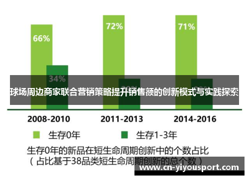 球场周边商家联合营销策略提升销售额的创新模式与实践探索