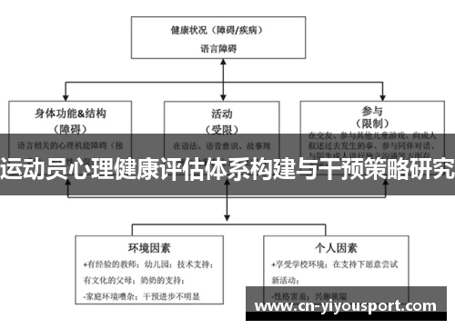 运动员心理健康评估体系构建与干预策略研究