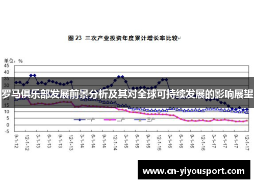 罗马俱乐部发展前景分析及其对全球可持续发展的影响展望