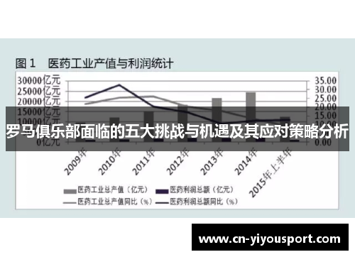 罗马俱乐部面临的五大挑战与机遇及其应对策略分析