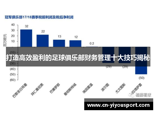 打造高效盈利的足球俱乐部财务管理十大技巧揭秘