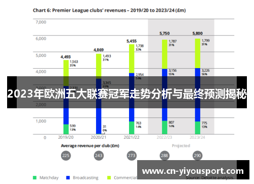 2023年欧洲五大联赛冠军走势分析与最终预测揭秘