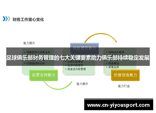 足球俱乐部财务管理的七大关键要素助力俱乐部持续稳定发展