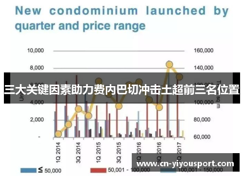 三大关键因素助力费内巴切冲击土超前三名位置