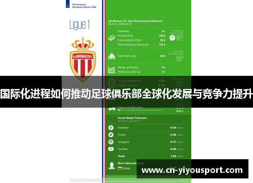 国际化进程如何推动足球俱乐部全球化发展与竞争力提升