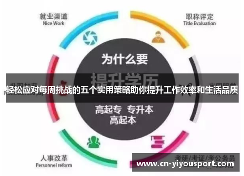 轻松应对每周挑战的五个实用策略助你提升工作效率和生活品质