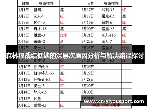 森林狼战绩低迷的深层次原因分析与解决路径探讨