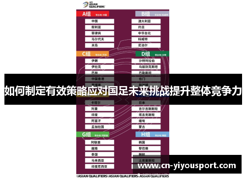如何制定有效策略应对国足未来挑战提升整体竞争力