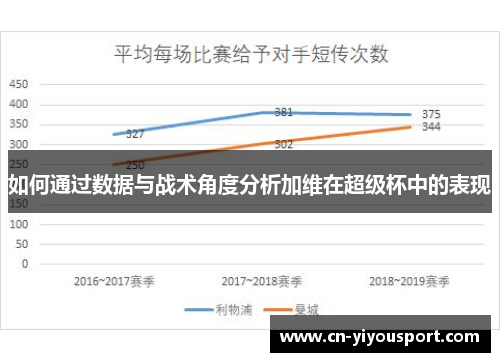 如何通过数据与战术角度分析加维在超级杯中的表现