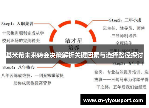基米希未来转会决策解析关键因素与选择路径探讨
