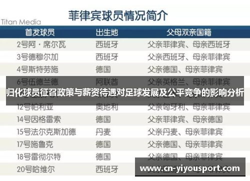 归化球员征召政策与薪资待遇对足球发展及公平竞争的影响分析