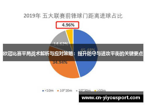 欧冠比赛平局战术解析与应对策略：提升防守与进攻平衡的关键要点