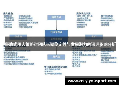 豪赌式用人策略对团队长期稳定性与发展潜力的深远影响分析