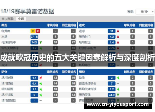 成就欧冠历史的五大关键因素解析与深度剖析