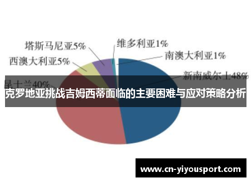 克罗地亚挑战吉姆西蒂面临的主要困难与应对策略分析
