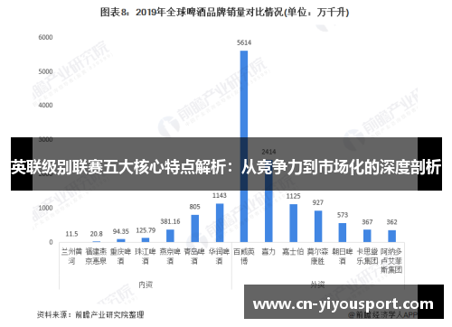 英联级别联赛五大核心特点解析：从竞争力到市场化的深度剖析